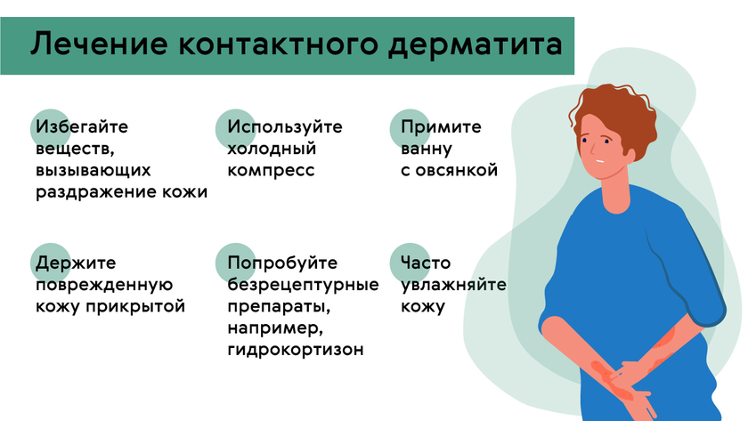 Описание